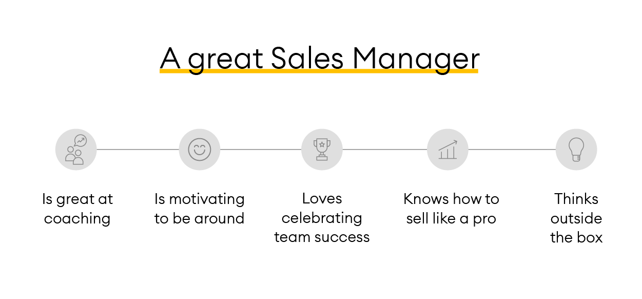 How to hire a great Sales Manager to lead your sales team